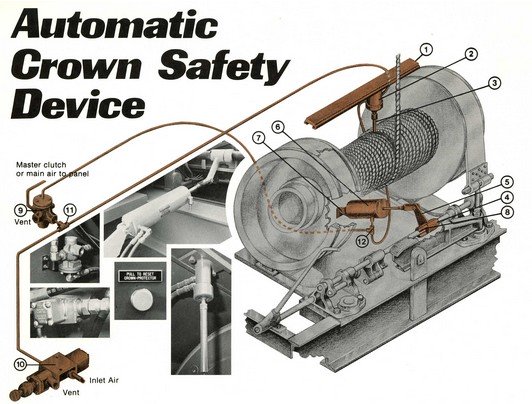 Installing crown device 